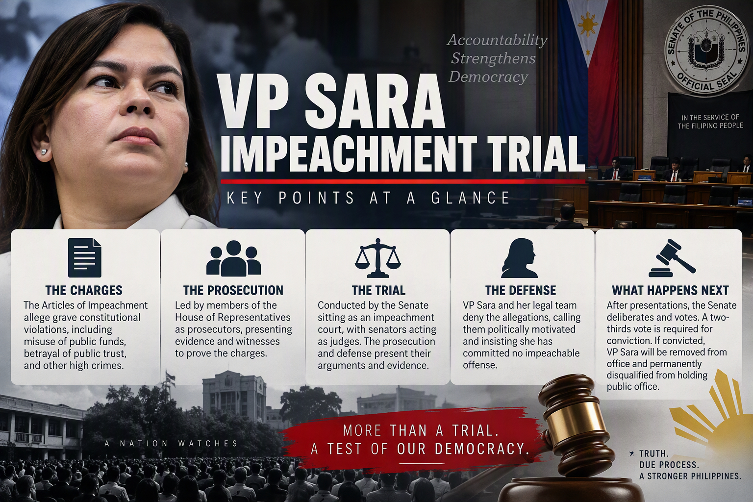 VP Sara Duterte Impeachment Trial Summary ( Day 1 to 39) -- A Day-by-Day Chronicle of Political and Financial Scrutiny
