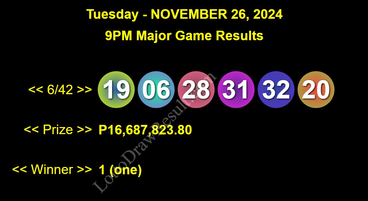 16.7 Million SOLO WINNER - Lotto 6/42 Jackpot Prize On November 26, 2024 PCSO Official Game Results