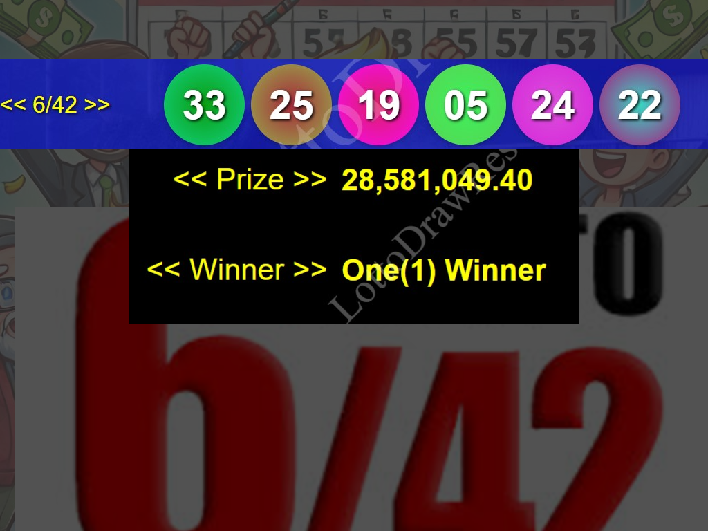 28.6 Million SOLO WINNER - Lotto 6/42 Jackpot Prize On December 14, 2024 PCSO Official Game Results
